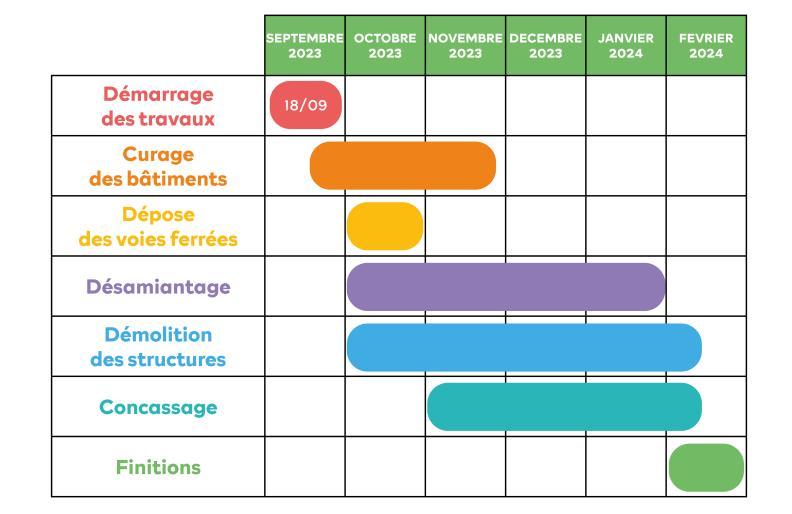 Calendrier phasage des travaux de Gennevilliers - Agrandir l'image, fenêtre modale